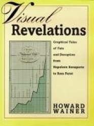 Visual Revelations: Graphical Tales of Fate and Deception from Napoleon Bonaparte to Ross Perot