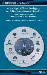 Cyber-Physical Threat Intelligence for Critical Infrastructures Security - A Guide to Integrated Cyber-Physical Protection of Mo