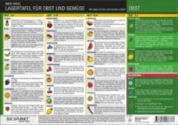 Lagertafel Obst&Gemüse