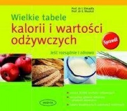 Wielkie tabele kalorii i wartosci odzywczych